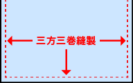 三方三巻縫製イメージ